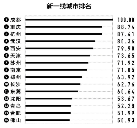 2020年 中国都市ビジネスランキング速報 Balconia Shanghai